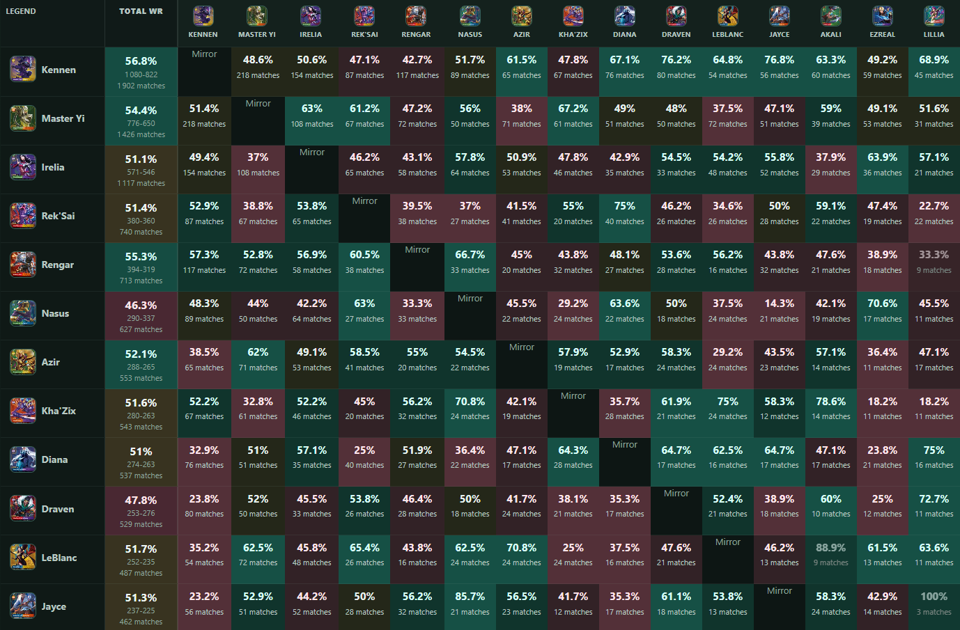 matchup matrix.png