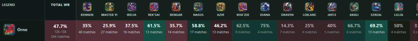 ornn.png