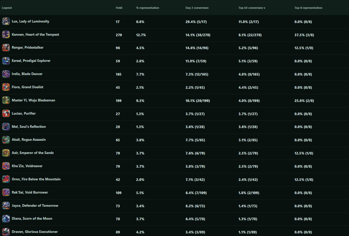 Top 64 conversion.png